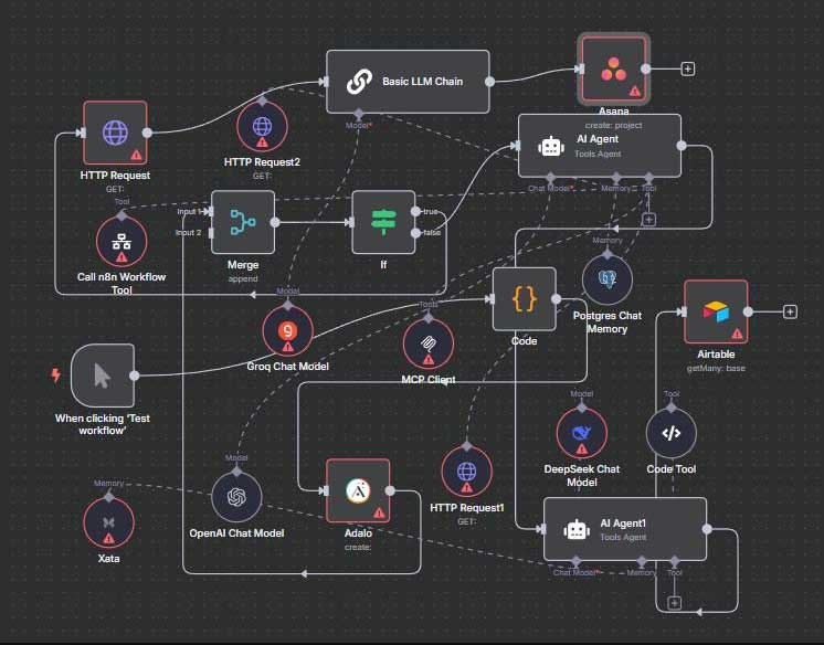 Servicios de automatización para empresas